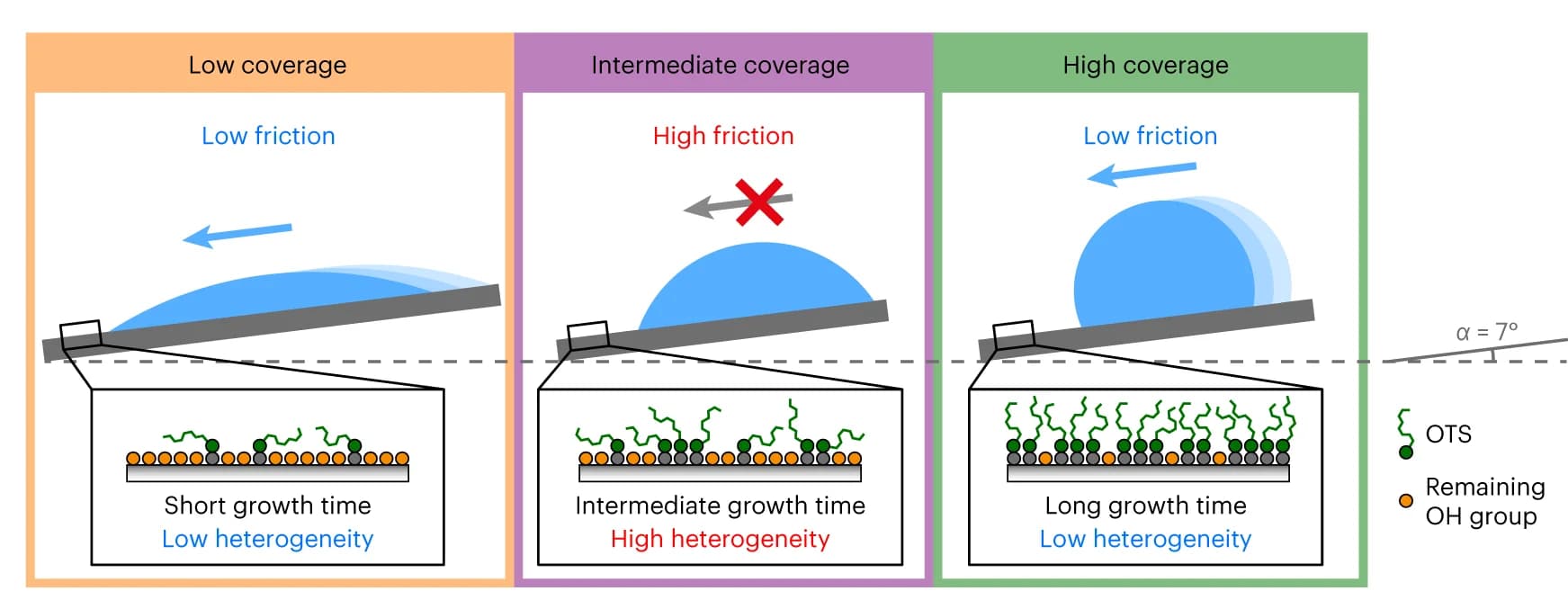 Open access visualization of Illustration, SAM, Coverage, Heterogeneity