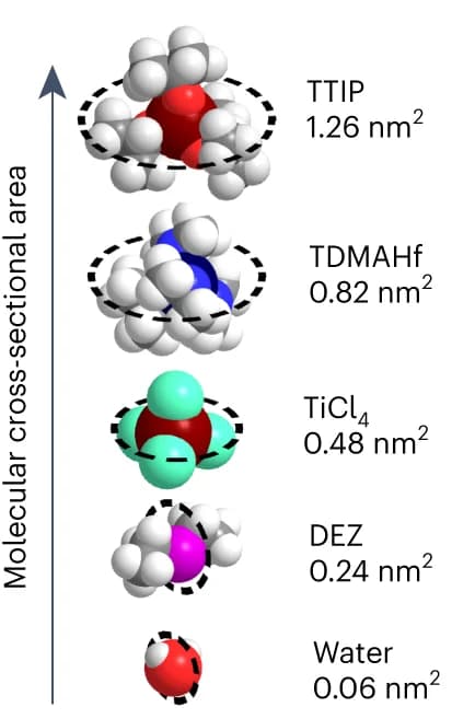 Open access visualization of Chemical Structure, Metal compounds, Defect sites, Molecular cross-sectional area, Water molecule