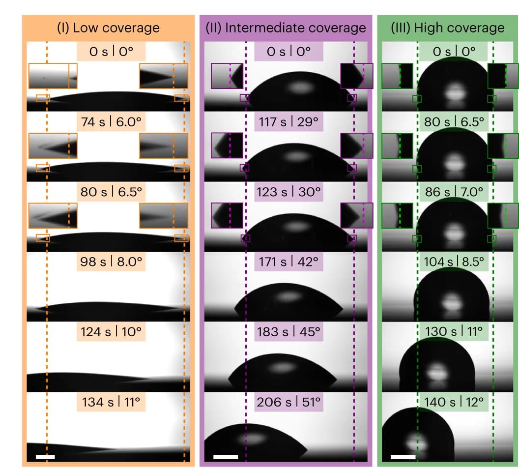 Open access visualization of Photo, Droplets, Sliding, Low Coverage, Intermediate Coverage