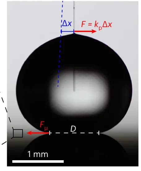 Open access visualization of Photo, Friction Measurement, MFS Cantilever, Droplet Friction, Surface Velocity