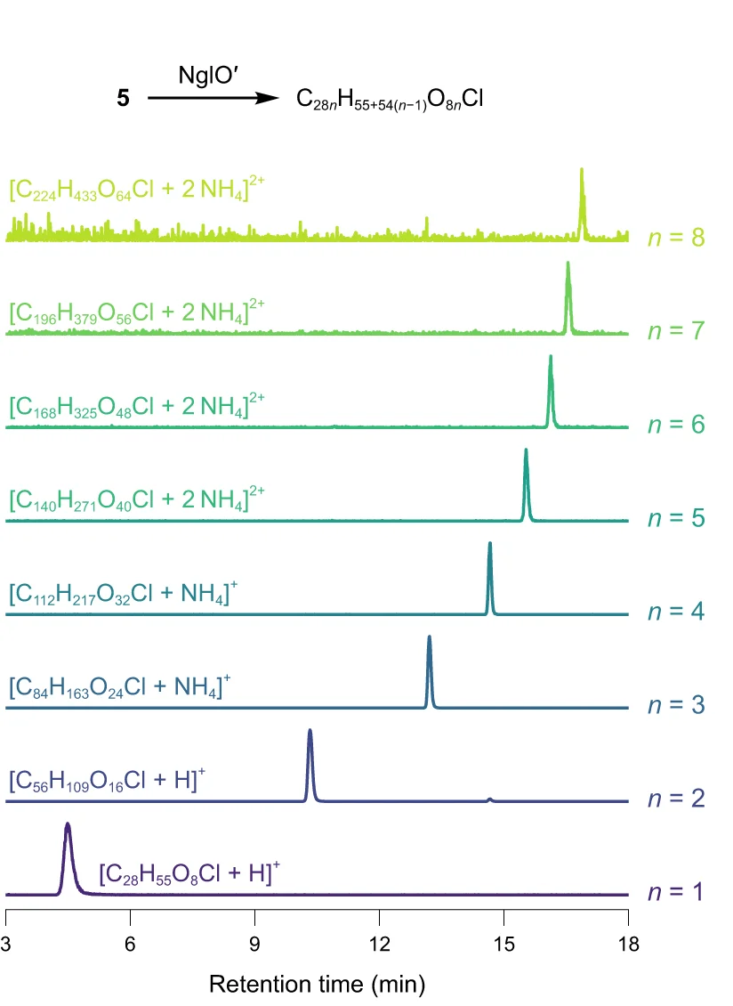 Open access visualization of Line Plot, Density Plot, LC-MS, Oligomers, In Vitro Assay