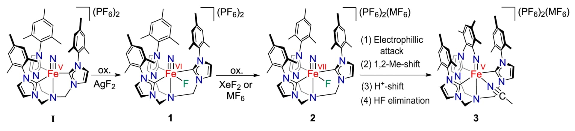 Open access visualization of Chemical Structure, Workflow, Oxidation, Nitride, Bond Activation