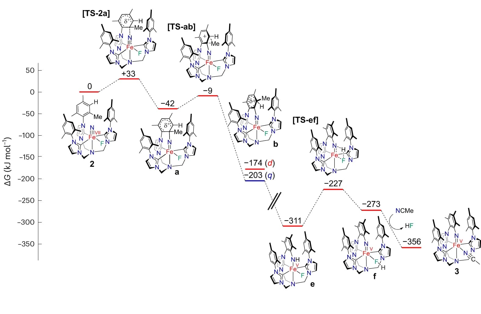 Open access visualization of Line Plot, Reaction Profile, Proton Transfer