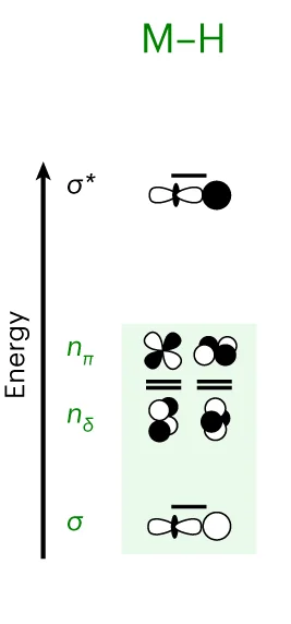 Open access visualization of Illustration, MO Diagrams, Dinuclear Complexes, Transition Metal