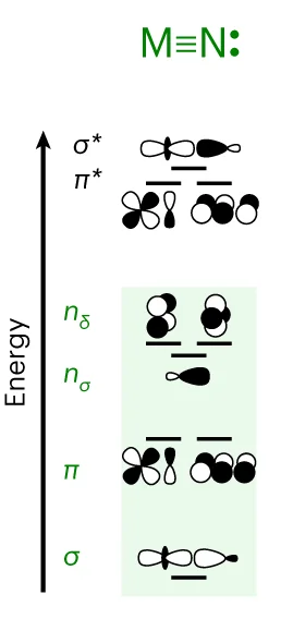 Open access visualization of Illustration, Chemical Structure, MO Diagrams, Dinuclear Complexes, Transition Metal