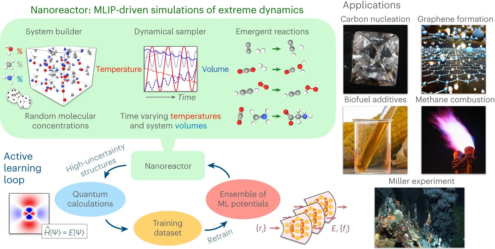 Open access visualization of Workflow, Line Plot, Photo, Illustration, Active Learning
