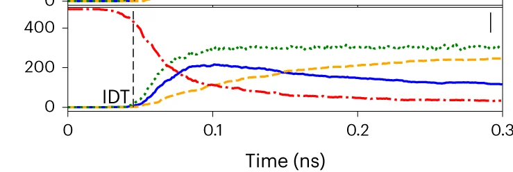 Open access visualization of Line Plot, O2, CO, CO2, H2O