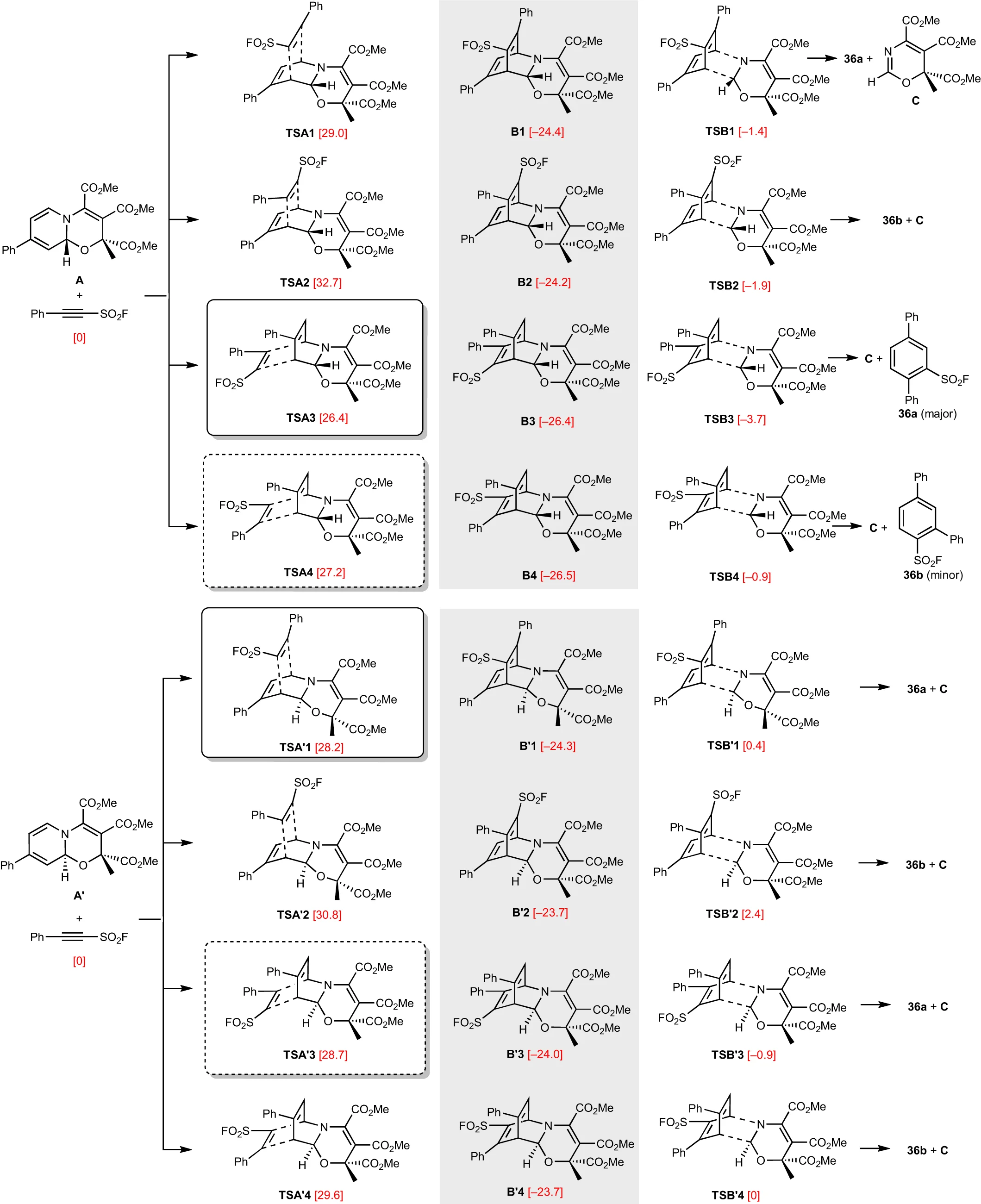 Open access visualization of Workflow, Chemical Structure, Cycloaddition, Retrocycloaddition, Transition States