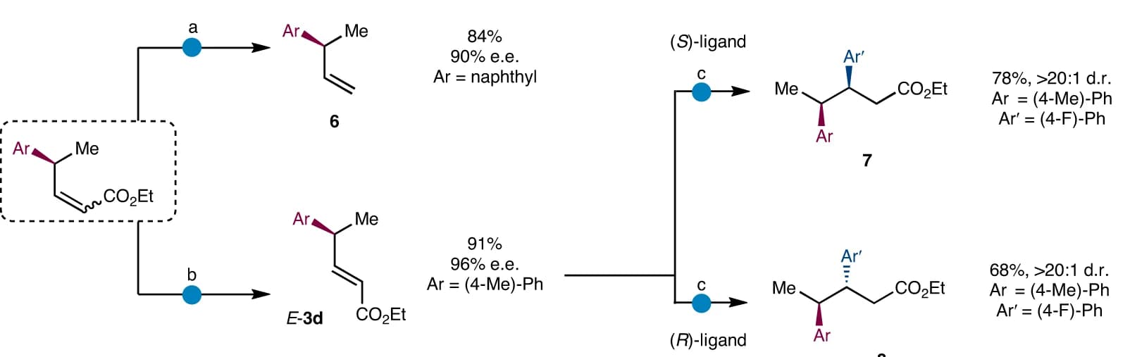 Open access visualization of Workflow, Chemical Structure, Alkene, Isomerization, Diastereoisomer