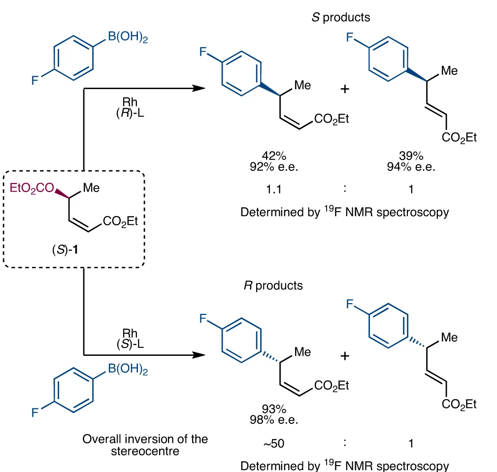 Open access visualization of Chemical Structure, Workflow, Reactions, Enantiopure, Starting Material