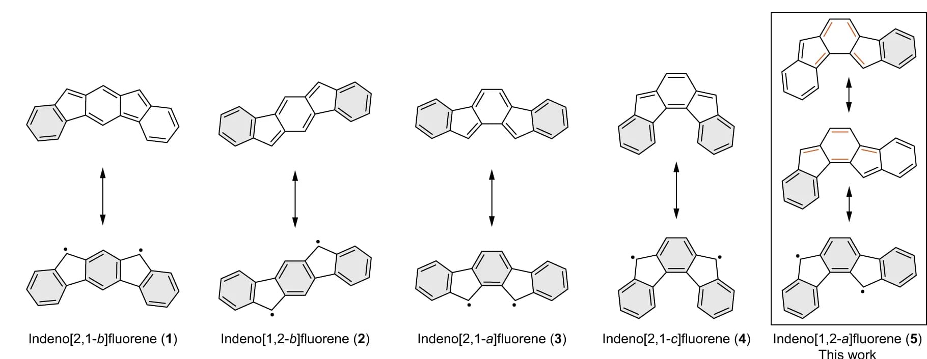 Open access visualization of Chemical Structure, Closed-Shell Kekule, Open-Shell Non-Kekule, Indenofluorenes, Clar Sextets