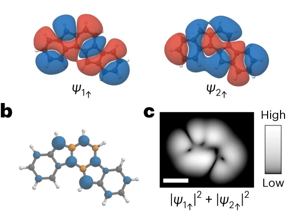 Open access visualization of 3D Plot, Chemical Structure, DFT, Wavefunctions, Orbitals