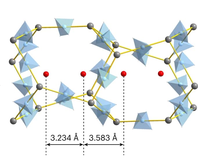 Open access visualization of Chemical Structure, Porous Channel, Deuterium, Pore