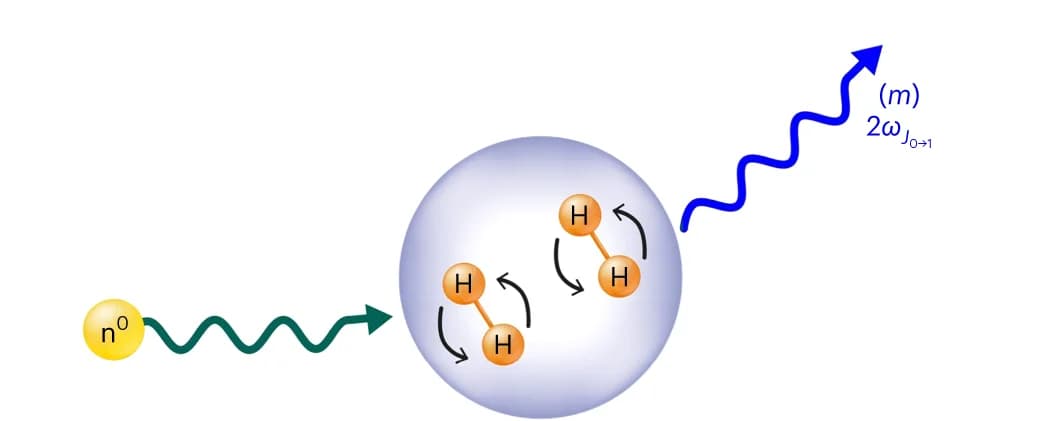 Open access visualization of Illustration, Chemical Structure, SQRE, Neutron Interaction, Hydrogen Molecules