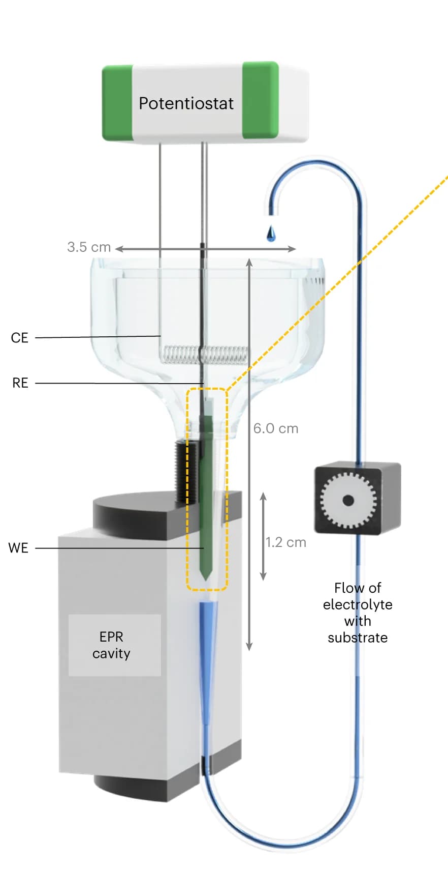 Open access visualization of Illustration, FE-EPR, Electrode Configuration, Indium Tin Oxide, Potentiostat