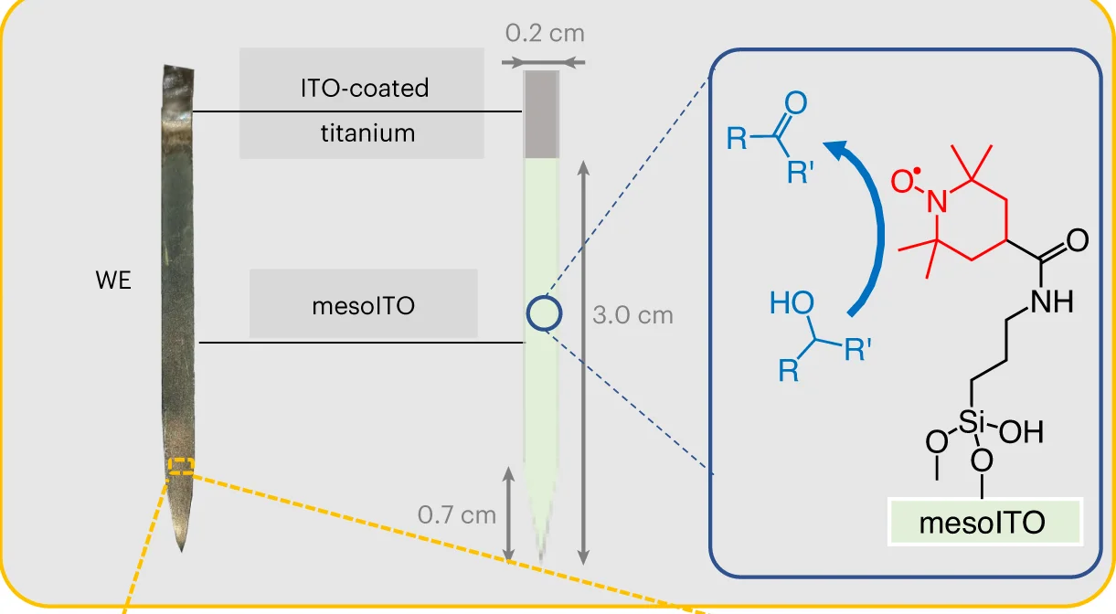 Open access visualization of Illustration, Chemical Structure, mesoITO Electrode, Photographic Image, Schematic Representation
