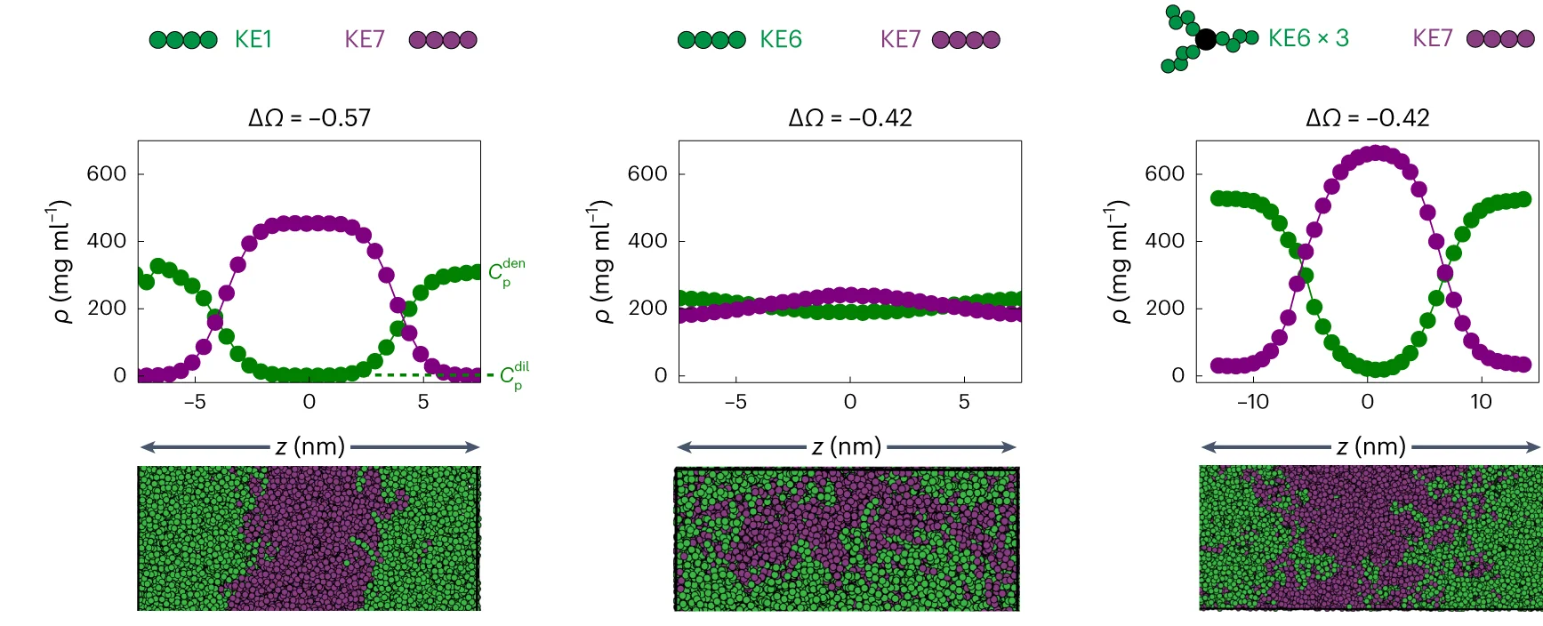 Open access visualization of Line Plot, Scatter Plot, Photo, Density Profiles, Snapshots