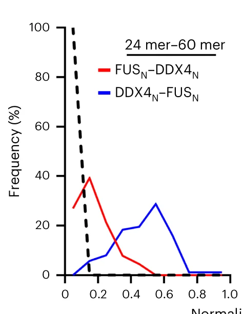 Open access visualization of Line Plot, Density Plot, Frequency Distribution, CTC Distance, IDR-IDR Pairs