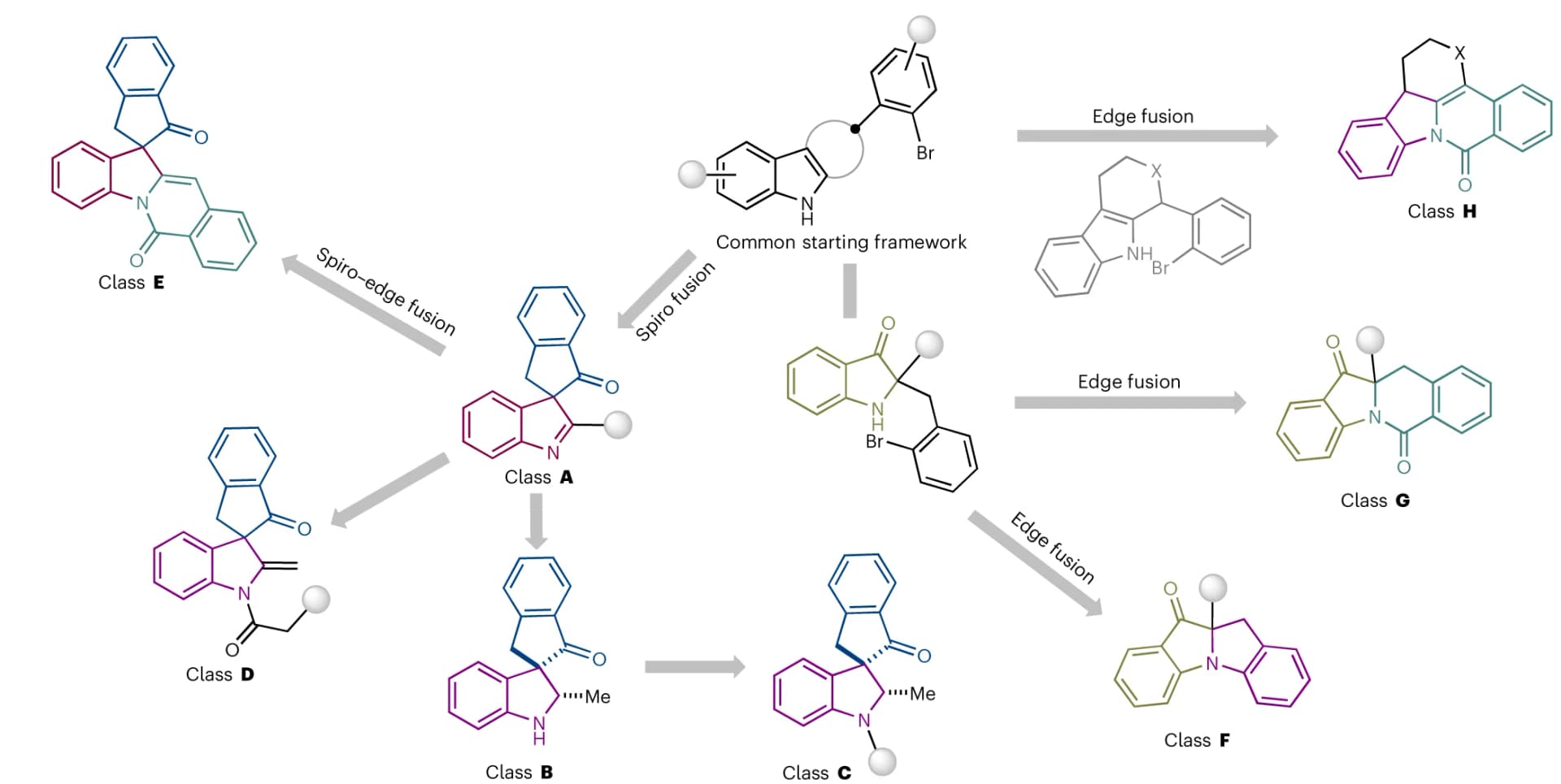 Open access visualization of Chemical Structure, Workflow, dPNP, Compound Synthesis, Indole