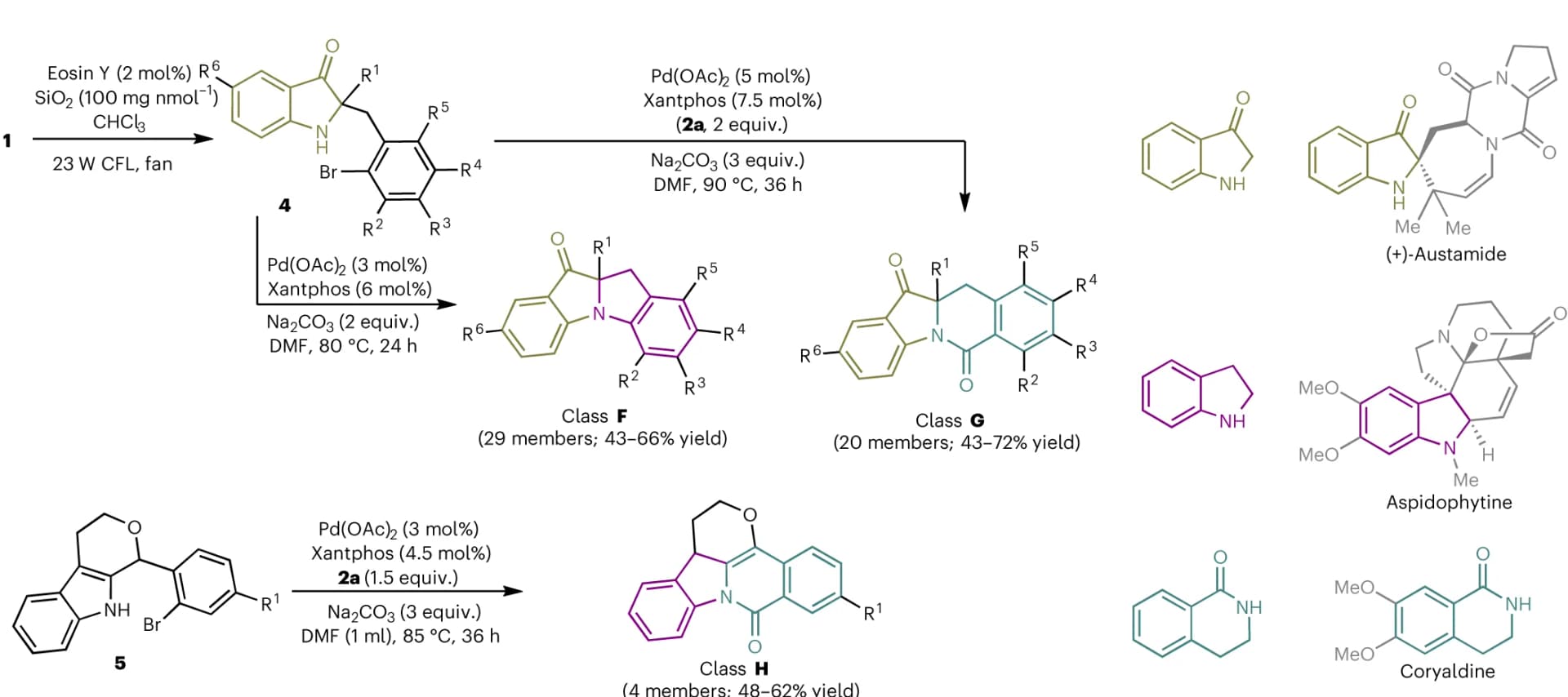 Open access visualization of Workflow, Chemical Structure, Indole Derivatives, Natural Products, Room Temperature