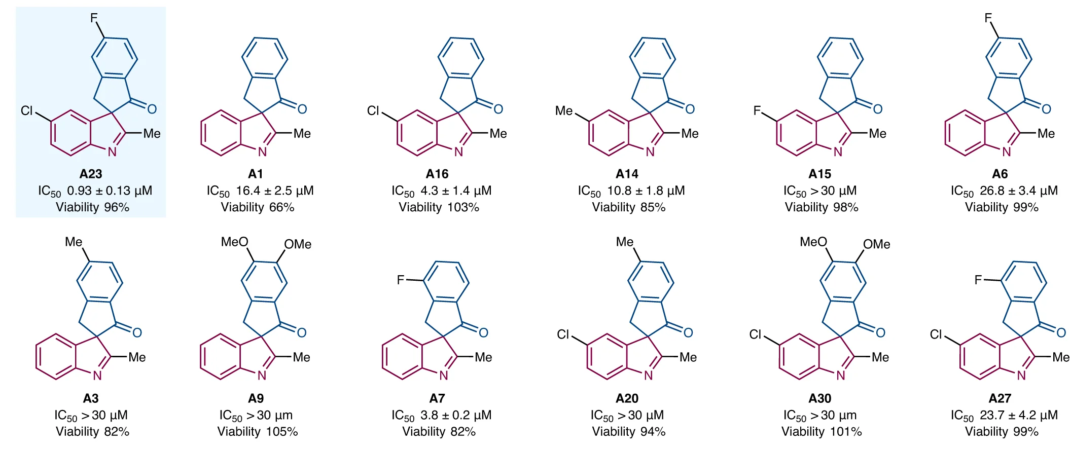 Open access visualization of Chemical Structure, Compounds, Osteoblast Differentiation Assay, Cell Viability, C3H10T1/2 Cells