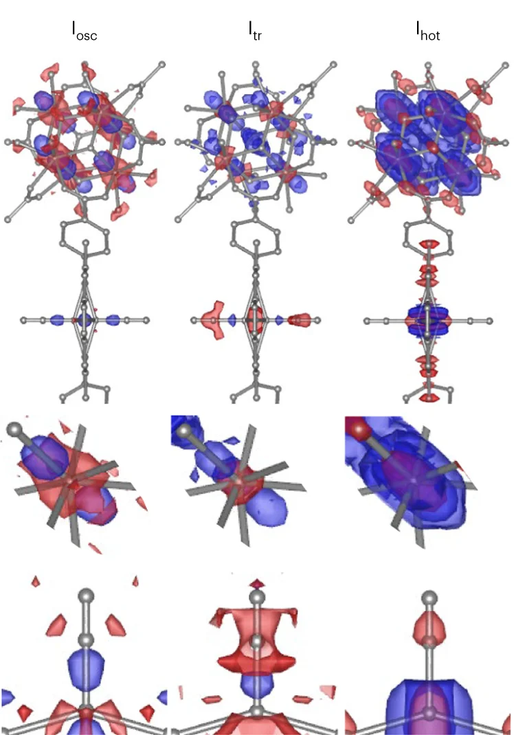 Open access visualization of 3D Plot, Chemical Structure, SADED Maps, Oscillatory Structure, Transient Structure