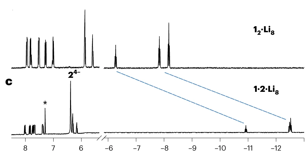 Open access visualization of Line Plot, 1H NMR Spectra, Lithium, Benzene