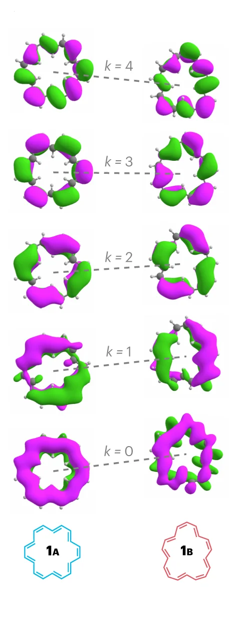 Open access visualization of Chemical Structure, Walsh Diagram, Orbital Energies, Conformers, BLYP45
