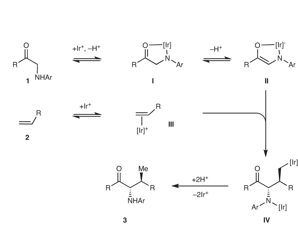 Open access visualization of Workflow, Deuterium Exchange, Starting Material, Product, Alpha-C-H
