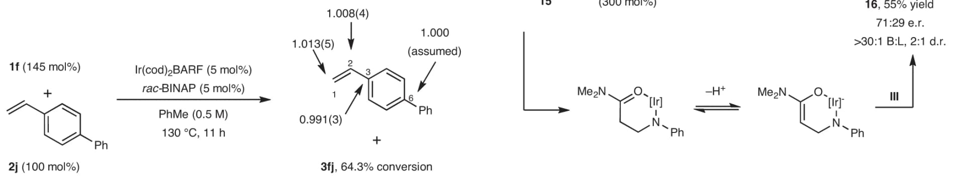 Open access visualization of Workflow, Chemical Structure, 13C KIEs, Carbon Centers, Alkene