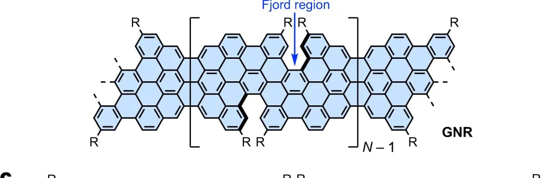 Open access visualization of Chemical Structure, Graphene Nanoribbon, Fjord-Type Edges