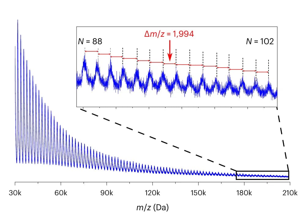 Open access visualization of Line Plot, MALDI-TOF, Mass Spectrum, PPb, DCTB