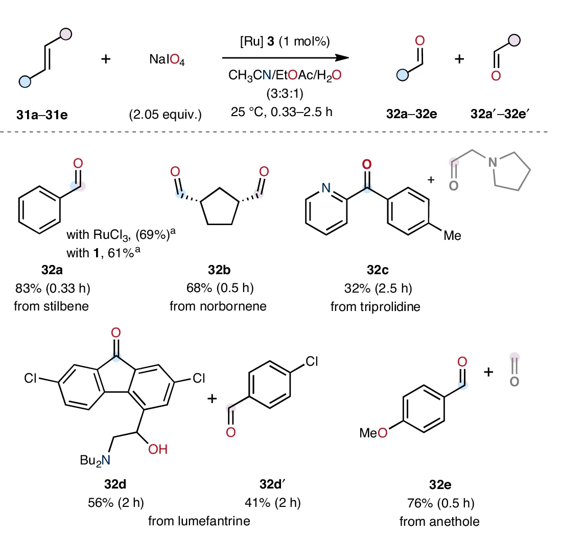 Open access visualization of Chemical Structure, Alkene Cleavage, Sodium Periodate, Ruthenium Precatalyst