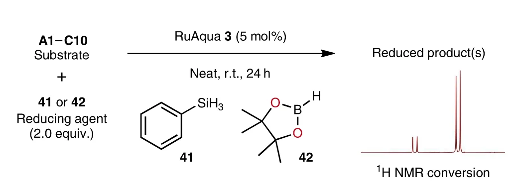 Open access visualization of Workflow, Chemical Structure, Line Plot, Reaction Setup, Ambient Temperature