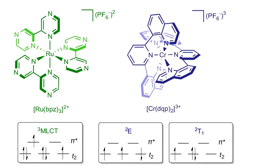 Open access visualization of Chemical Structure, Molecular Structures, Photocatalysts, Excited State