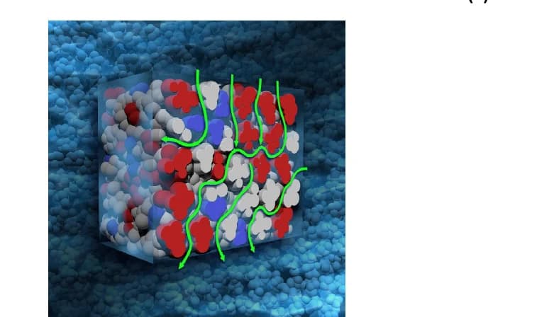 Open access visualization of 3D Plot, Chemical Structure, Aggregation Domains, CO2, Water-Lean Solvents