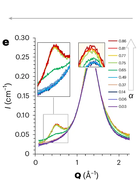 Open access visualization of Line Plot, Nitrogen-Based Tetrads