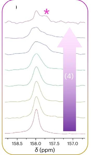 Open access visualization of Line Plot, NMR, Carbonyl Signal, CO2 Loading, Anhydride