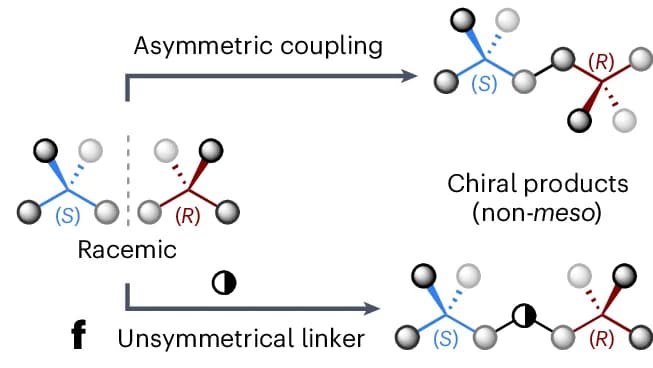 Open access visualization of Chemical Structure, Workflow, Stereoretentive, Enantioconvergent, Heterochiral Dimerization