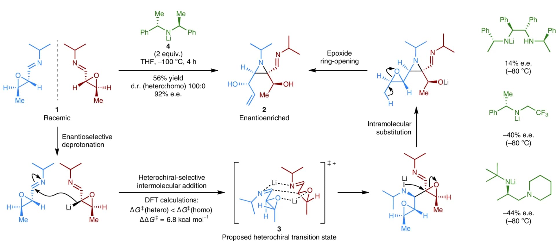 Open access visualization of Workflow, Chemical Structure, Enantioconvergent, Aza-Darzens Reaction, Chiral Lithium Amide