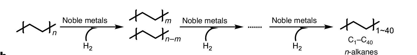 Open access visualization of Workflow, Flowchart, Illustration, Hydrogenolysis, Noble Metal Catalysts