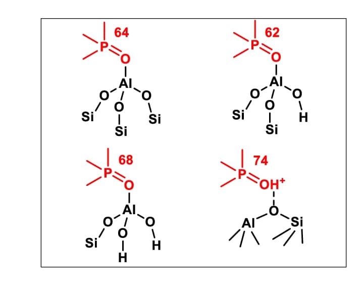 Open access visualization of Chemical Structure, Structure, Al Sites, Adsorption, TMPO