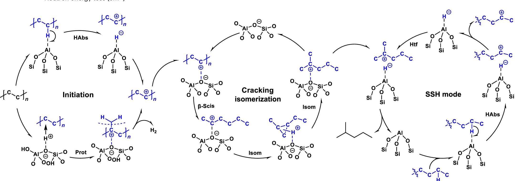 Open access visualization of Workflow, Illustration, Reaction Pathway, PE, Iso-Alkane