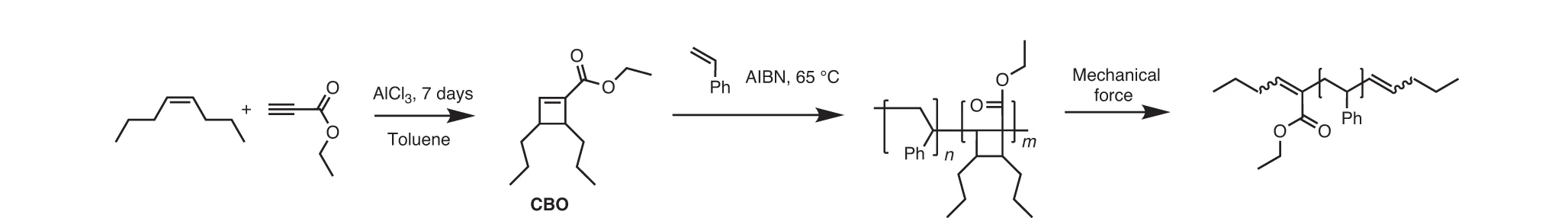 Open access visualization of Workflow, Illustration, Synthesis, Cyclobutene Carboxylate Monomer, CBO