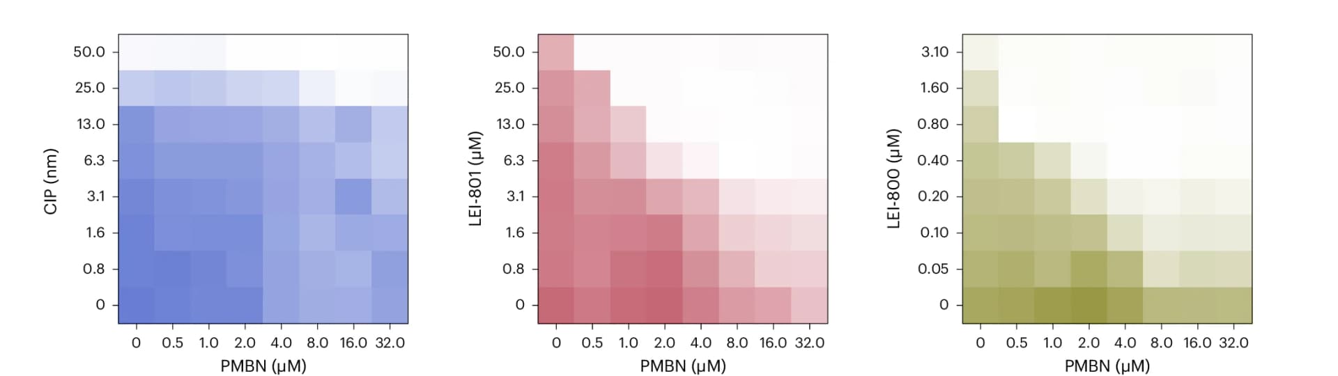 Open access visualization of Heatmap, Checkerboard Broth Microdilution Assays, LPS, PMBN, Antimicrobial Activity