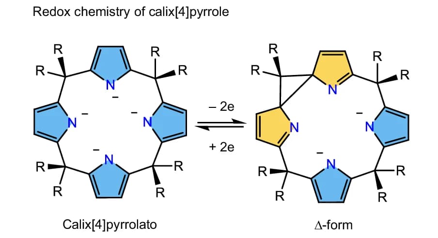 Open access visualization of Chemical Structure, Redox Chemistry, Calix[4]pyrrole Ligand, Dichloromethane