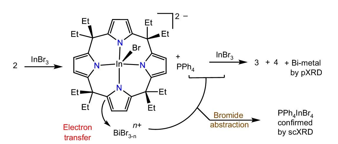 Open access visualization of Workflow, Flowchart, Chemical Structure, Reaction Pathway
