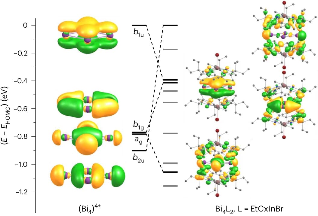 Open access visualization of Chemical Structure, Chemical Structures