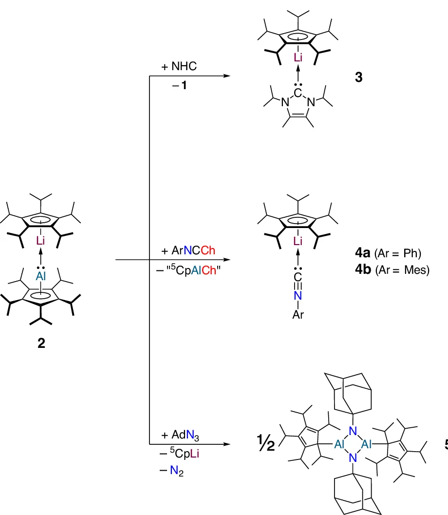Open access visualization of Chemical Structure, Workflow, Reaction, NHC, PhNCO