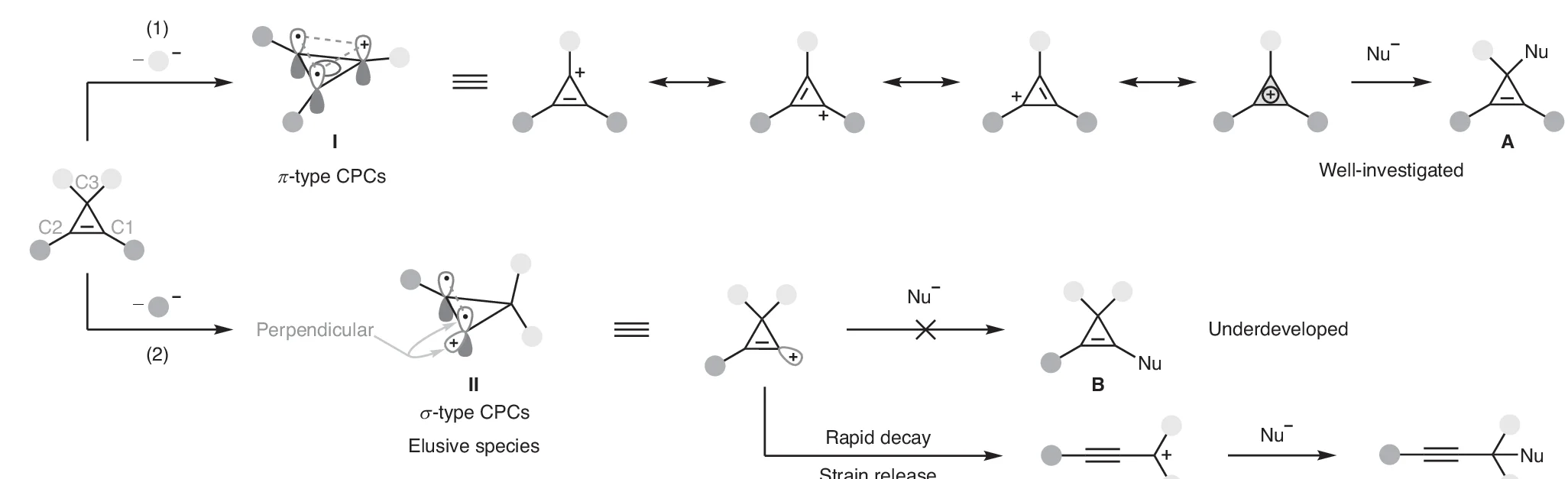 Open access visualization of Workflow, Illustration, Bonding Analysis, Reactivity, CPCs